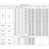 سنسور خازنی (پراکسیمیتی) دوسیمه CPS30-20AC خروجی NC